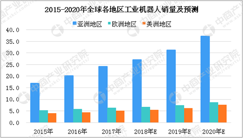 快递机(jī)器人开始使用 机器人行(háng)业发展现状分析_中国机器(qì)人(rén)网