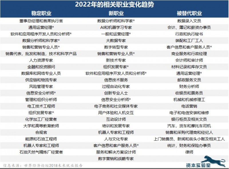 对号入座（zuò） 看看未来几年机器人是否会取代你的工作